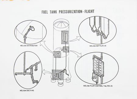 Lot #7174 Saturn V S-IC Stage Engine System (5) Manuals - Image 3