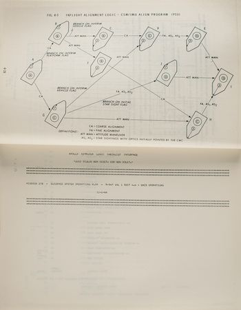 Lot #7140 Apollo AS-278 CM Guidance System Operations Plan - Image 9