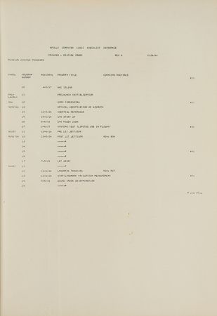 Lot #7184 Apollo 1 (AS-204A) Guidance and Navigation System Operations Plan - Image 3