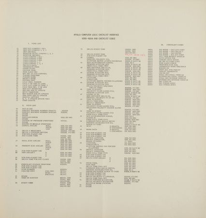Lot #7184 Apollo 1 (AS-204A) Guidance and Navigation System Operations Plan - Image 8