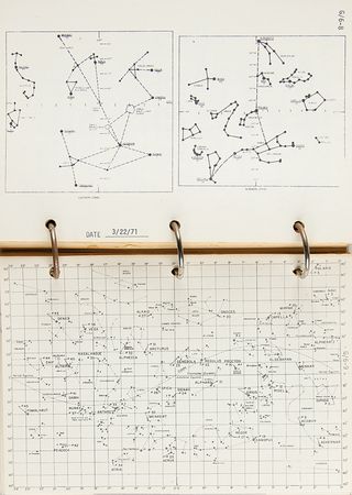 Lot #7435 Apollo 15 CSM Guidance and Control Checklist - Image 5