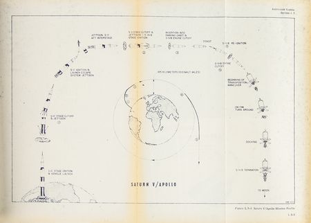 Lot #7171 Saturn Launch Vehicles Astrionics System Handbook - Image 3