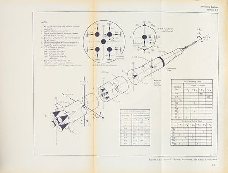 Lot #7171 Saturn Launch Vehicles Astrionics System Handbook - Image 4