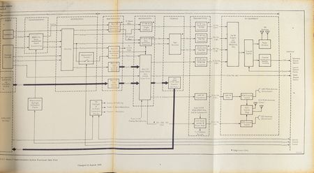 Lot #7171 Saturn Launch Vehicles Astrionics System Handbook - Image 7