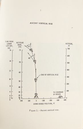 Lot #7447 Apollo 15 Lunar Lift-Off Analysis Report - Image 3