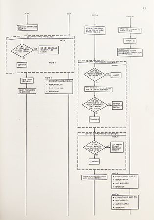 Lot #7142 Apollo Lunar Landing Mission Descent Phase Techniques Report Draft - Image 10