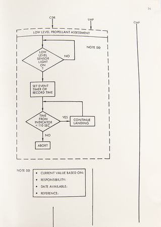 Lot #7142 Apollo Lunar Landing Mission Descent Phase Techniques Report Draft - Image 11
