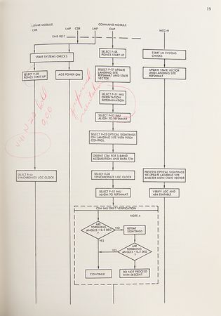 Lot #7142 Apollo Lunar Landing Mission Descent Phase Techniques Report Draft - Image 9