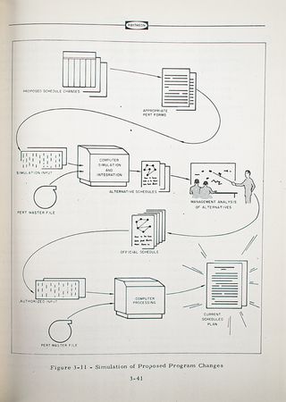 Lot #7167 Raytheon PERT Systems: Missile Systems Division Manual - Image 3