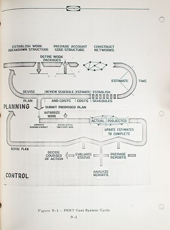 Lot #7167 Raytheon PERT Systems: Missile Systems Division Manual - Image 4