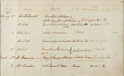 Lot #1095 Charles Darwin Signed Library Ledger - Image 1