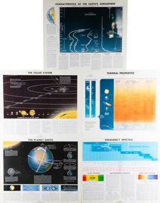 Lot #127 Douglas Aircraft Company Earth and Solar System Prints - Image 1