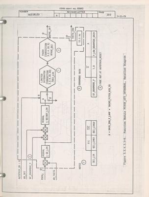 Lot #90 Space Shuttle Program Requirements Document by Rockwell - Image 2