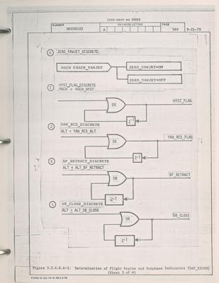 Lot #90 Space Shuttle Program Requirements Document by Rockwell - Image 3