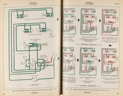 Lot #145 Republic F-84 Thunderjet Maintenance Handbook - Image 3