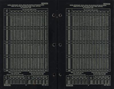 Lot #150 World War II M47 Bombing Tables Booklet - Image 2
