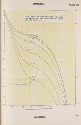 Lot #154 Atomic Weapons: Special Weapons Project Capabilities Manual (1957) - Image 5