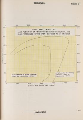 Lot #154 Atomic Weapons: Special Weapons Project Capabilities Manual (1957) - Image 7