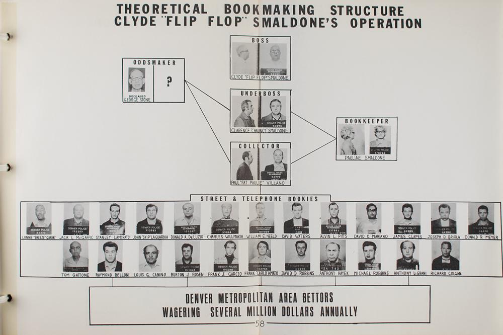 洋楽 CRIME FAMILY ORGANIZATION Colombo crime family - Wikipedia