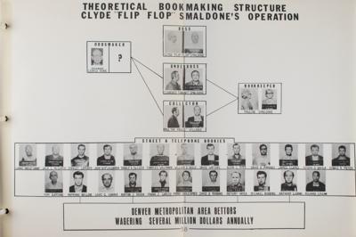 Lot #209 Denver Organized Crime Report (1971) Report - Image 4