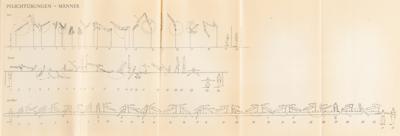 Lot #6248 Berlin 1936 Summer Olympics Regulation Book - Image 3
