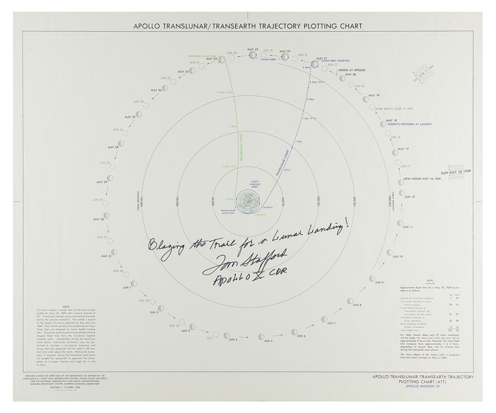 Tom Stafford Signed Apollo 10 Translunar/Transearth Trajectory