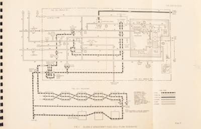 Lot #9597 Apollo Fuel Cell Thermal Model Handbook (Block II) - Image 3
