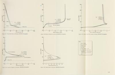 Lot #9870 Viking Lander Report by Martin Marietta - Image 4
