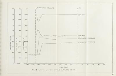 Lot #9608 Saturn S-IV-5 Preliminary Flight Report by Douglas Aircraft - Image 4