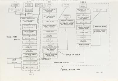 Lot #9609 Saturn V Rocket Launch Operations Working Group Report - Image 3