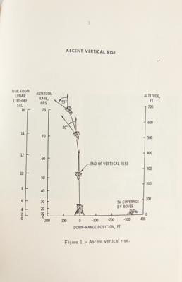 Lot #9476 Apollo 15 Lunar Lift-Off Analysis Report - Image 3