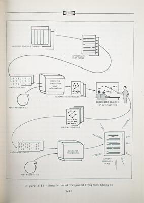 Lot #9636 Raytheon PERT Systems: Missile Systems Division Manual - Image 3