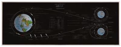 Lot #9514 Charlie Duke Signed Panoramic Photograph - Image 1