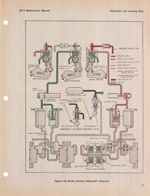 Lot #9039 Douglas DC-4 Maintenance Manual - Image 6