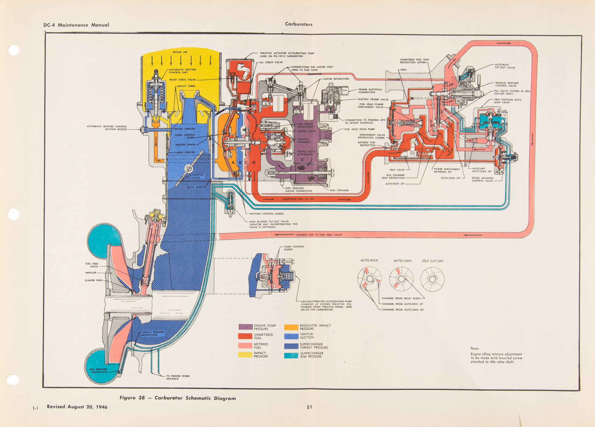 Lot #9039 Douglas DC-4 Maintenance Manual - Image 7