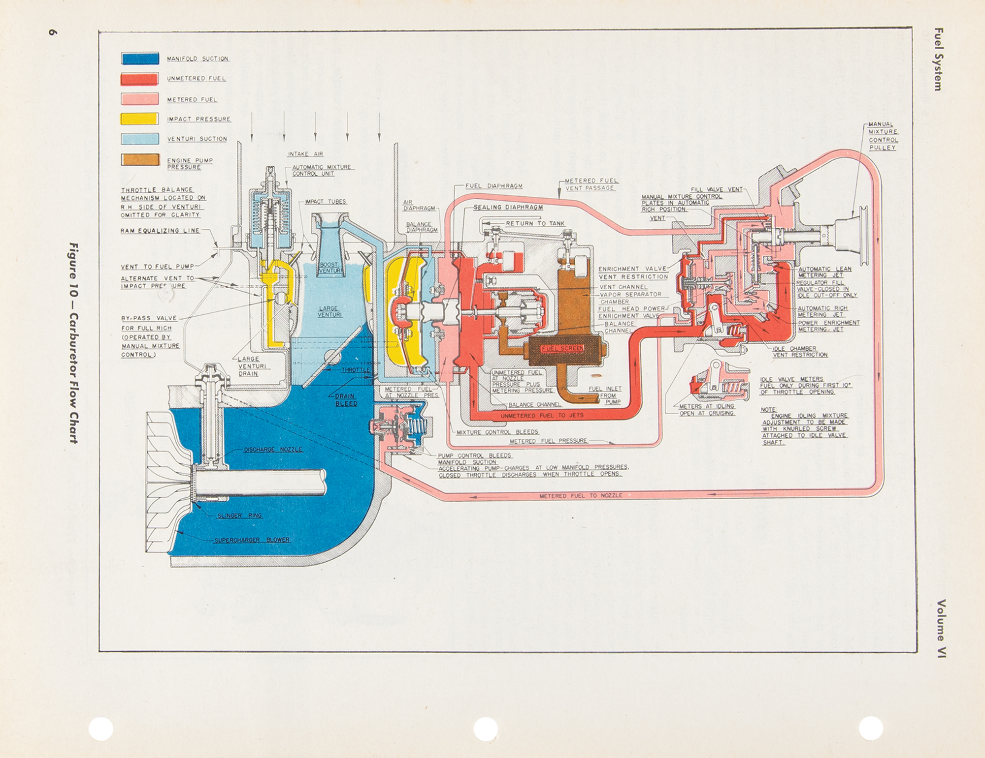 Lot #9039 Douglas DC-4 Maintenance Manual - Image 8