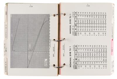 Lot #9507 Fred Haise's Training-Used Apollo 16 CSM Launch Checklist - Image 3