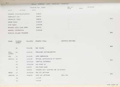 Lot #9176 Apollo 1 (AS-204A/205) G&N System Operations Plan - Image 4