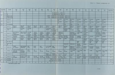 Lot #9627 Apollo G&N Lunar Module Study Guide (1967) - Image 2