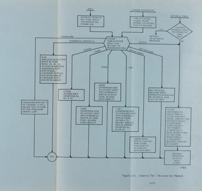 Lot #9627 Apollo G&N Lunar Module Study Guide (1967) - Image 3