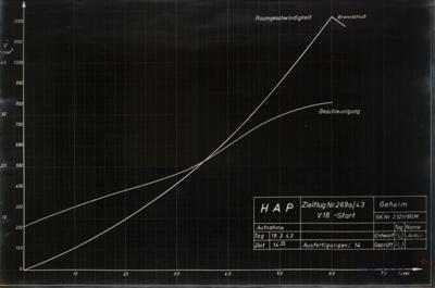 Lot #9684 Wernher von Braun Signed Peenemunde V-2 Rocket Flight Report - Image 7