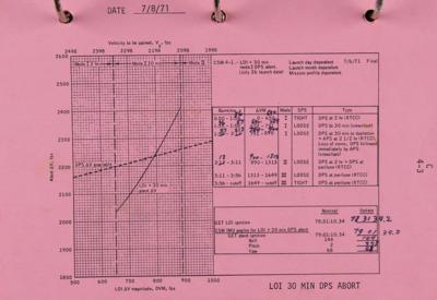Lot #9447 Dave Scott's Apollo 15 Flown CSM Contingency Checklist - Image 7