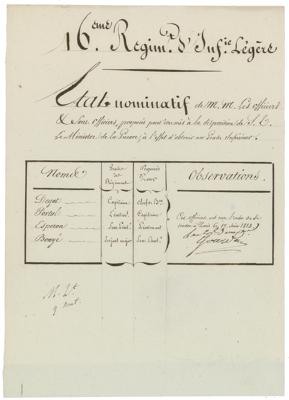 Lot #316 Napoleon Bonaparte and His Marshals Collection of (25+) Autographs - Image 24