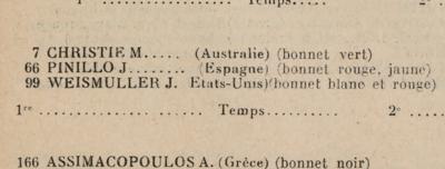 Lot #4274 Paris 1924 Summer Olympics Program for Aquatics - Image 3