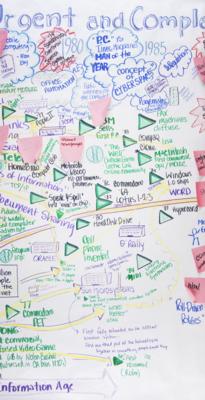 Lot #5064 Douglas Engelbart Signed and Hand-Drawn Mural: 'The Engelbart Hypothesis,' the Co-Evolution History of Technology and Culture - 16 Feet Long - Image 6