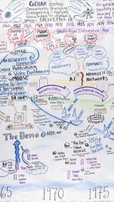 Lot #5063 Douglas Engelbart Signed and Hand-Drawn Mural: A Timeline for 'The Co-Evolution of Human and Tool Systems' - 24 Feet Long - Image 7
