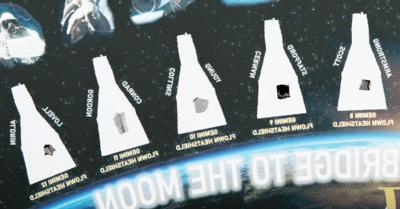 Lot #7049 Project Gemini Heat Shield Display (Attested as Flown) - Image 5