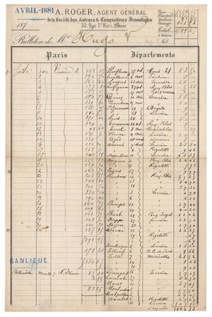 Lot #6107 Victor Hugo: Royalty Statement for Lucrèce Borgia, Les Misérables, and Rigoletto (1881) - Image 1
