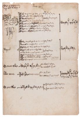 Lot #90 King Henry VII Document Signed for Accounts of Land Confiscated from Enemies - One Portrayed in Shakespeare - Image 1