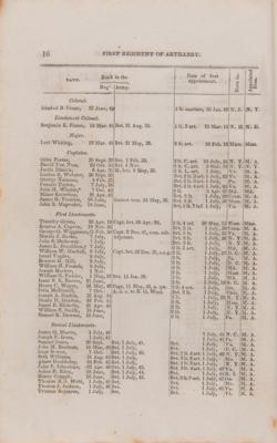 Lot #376 Mexican-American War: Captain Joseph Rowe Smith's Official Army Register for 1847 - Image 7